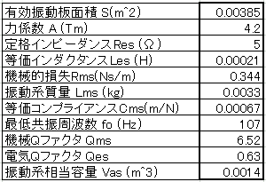 Z000960のT/Sパラメータ